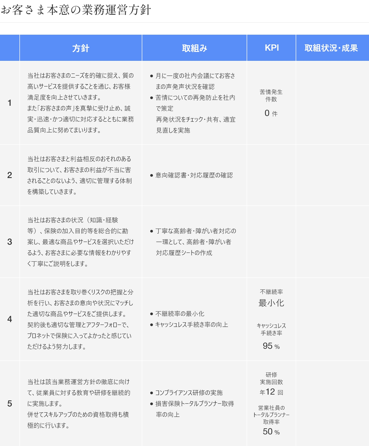 お客様本位の業務運営方針